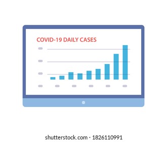 COVID-19 daily cases outbreak growth statistics graphs chart report, coronavirus pandemic increase breaking news online tv screen isolated flat vector illustration.