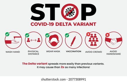 Covid-19 Delta Variant Prevention. Health Protocol