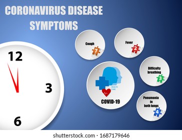Covid-19 disease symptoms vector presentation on blue background with clock showing five minutes to twelve.