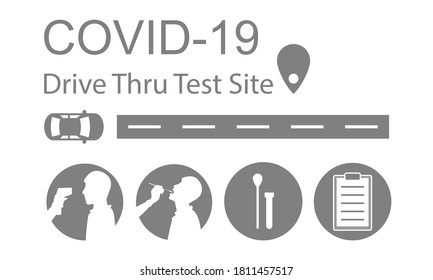 Covid-19 Drive Thru testing site vector