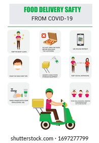 COVID-19 FOOD DELIVERY SAFTY INFOGRAPHICS. VECTOR. EPS 10