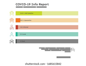 Covid-19 Info Report sheet template with colorful data visualization