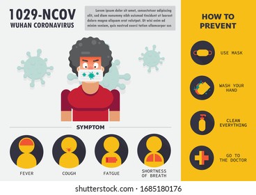 Covid-19 infographic, Prevention and Symptoms with icons & infected person. Coughing Character. China pathogen. Wuhan virus.