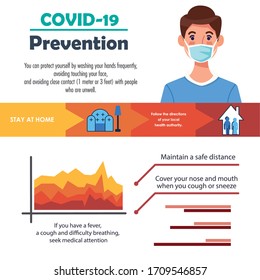 covid19 Infografiken mit Präventionsmethoden Vektorillustration Illustration Design