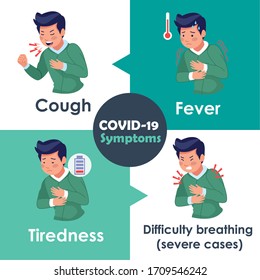 covid19 infographics with symptoms disease vector illustration design