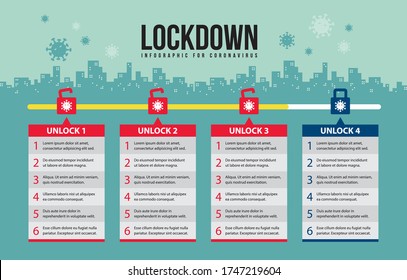 Covid-19 Lockdown Timeline Infographic Vector. Curfew For Coronavirus. Lockdown The City To Prevent The Spread Of The Coronavirus. Template.