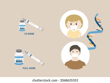 Covid-19 MRNA Vaccine Injection Full Dose For Adult And One Third Dose For Child Age 5-11 Years.