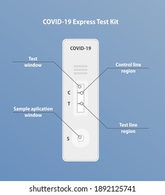 COVID-19 (nCoV, SARS-CoV) Disease express test kit. Pharmacy manual infographic design element. Medicine healthcare concept. Flat design vector illustration.