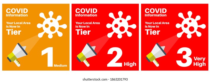 Covid-19 - Nuevos niveles de bloqueo local 1, 2 y 3 vectores Ilustración en un fondo rojo y naranja con logotipos de megáfono y virus