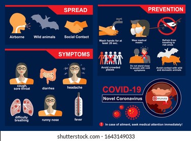 COVID-19. Novel Coronavirus. Covid-19-Präventions-Infografik mit Symbolen und Text, Gesundheitswesen und Medizin-Konzept. Grippeausbreitung der Welt, SARS pandemische Risikowarnung. Vektorillustration.