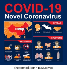 COVID-19. Novel Coronavirus. 2019-nCoV disease prevention infographic with icons and text, healthcare and medicine concept. Flu spreading of world, SARS pandemic risk alert. Vector.