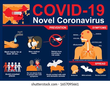 COVID-19. Novel Coronavirus. 2019-nCoV disease prevention infographic with icons and text, healthcare and medicine concept. Flu spreading of world, SARS pandemic risk alert. Vector.