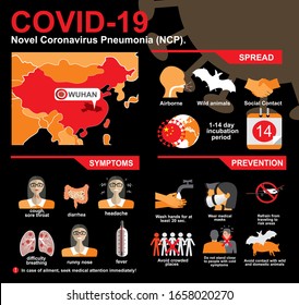 COVID-19. Novel Coronavirus. 2019-nCoV disease prevention infographic with icons and text, healthcare and medicine concept. Flu spreading of world, SARS pandemic risk alert. Vector.