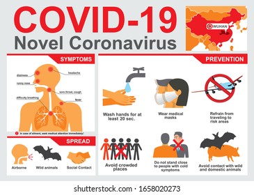 COVID-19. Novel Coronavirus. 2019-nCoV disease prevention infographic with icons and text, healthcare and medicine concept. Flu spreading of world, SARS pandemic risk alert. Vector.
