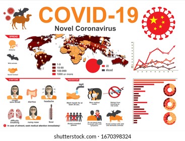 COVID-19. Novel Coronavirus. 2019-nCoV disease prevention infographic with icons and text, healthcare and medicine concept. Flu spreading of world, SARS pandemic risk alert. Vector.