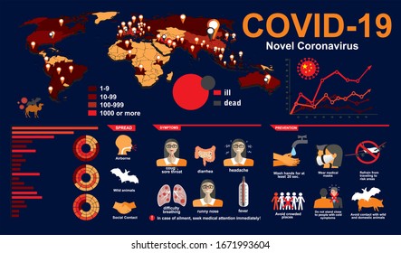 COVID-19. Novel Coronavirus. 2019-nCoV disease prevention infographic with icons and text, healthcare and medicine concept. Flu spreading of world, SARS pandemic risk alert. Vector.