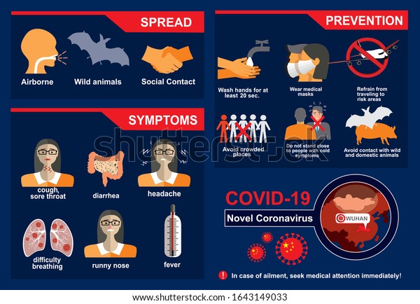 Vector de stock (libre de regalías) sobre COVID-19. Coronavirus ...