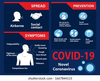 COVID-19. Novel Coronavirus. Infographic elements. Pneumonia disease. Blue background. Healthcare and medicine concept.