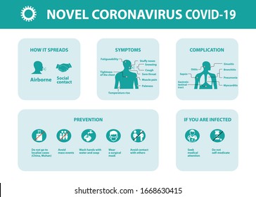 COVID-19. Novel Coronavirus. Infographic elements. Pneumonia disease. green background. Healthcare and medicine concept.