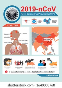 Covid-19. Novel Coronavirus Pneumonia (NCP). 2019-nCoV disease prevention infographic with icons and text, healthcare and medicine concept. Flu spreading of world, SARS pandemic risk alert. Vector.