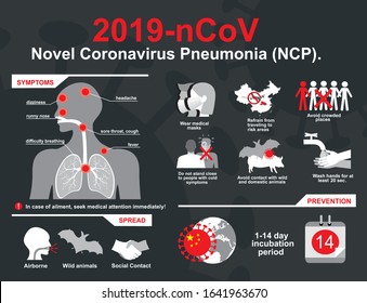 Covid-19. Novel Coronavirus Pneumonia (NCP). 2019-nCoV disease prevention infographic with icons and text, healthcare and medicine concept. Flu spreading of world, SARS pandemic risk alert. Vector.