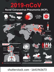 Covid-19. Novel Coronavirus Pneumonia (NCP). 2019-nCoV disease prevention infographic with icons and text, healthcare and medicine concept. Flu spreading of world, SARS pandemic risk alert. Vector.