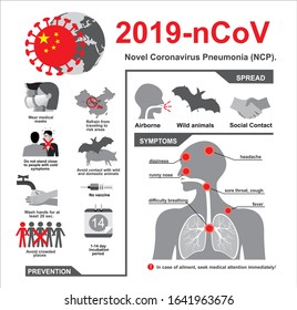 Covid-19. Novel Coronavirus Pneumonia (NCP). 2019-nCoV disease prevention infographic with icons and text, healthcare and medicine concept. Flu spreading of world, SARS pandemic risk alert. Vector.