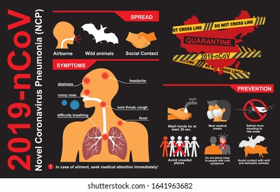 Covid-19. Novel Coronavirus Pneumonia (NCP). 2019-nCoV disease prevention infographic with icons and text, healthcare and medicine concept. Flu spreading of world, SARS pandemic risk alert. Vector.