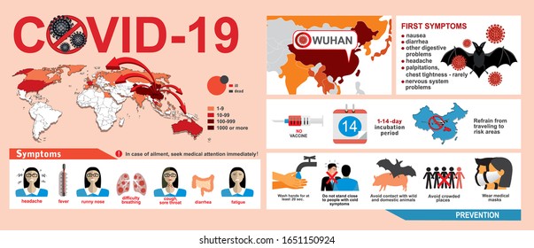 Covid-19. Novel Coronavirus Pneumonia (NCP). 2019-nCoV disease prevention infographic with icons and text, healthcare and medicine concept. Flu spreading of world, SARS pandemic risk alert. Vector.