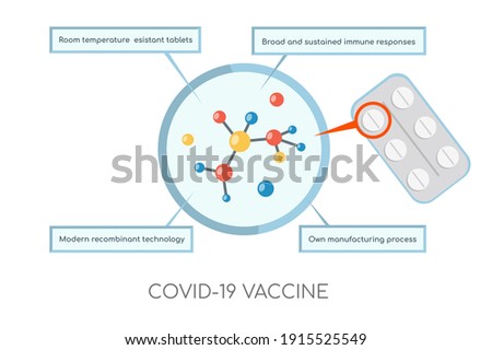 Covid-19 oral vaccine vector flat infographics. DNA molecule and round pills in blister to protect people against Coronavirus illness and global pandemic. Medicine vaccine, scientific inventions.