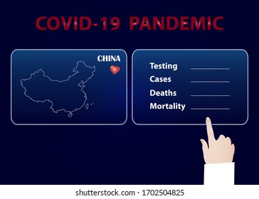 Covid-19 pandemic infographic confirmed Testing, Cases, Deaths and Mortality report in China.