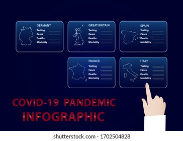 Covid-19 pandemic infographic confirmed Testing, Cases, Deaths and Mortality report in Germany, Great Britain, Spain, France and Italy. 