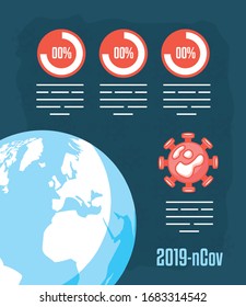 covid19 pandemic statistics with earth planet vector illustration design