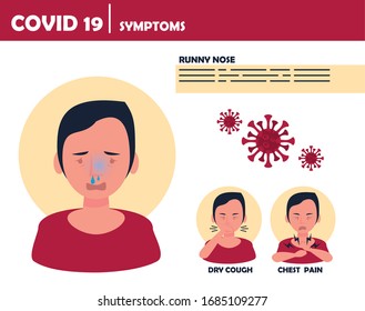 covid19 particles with symptoms characters vector illustration design