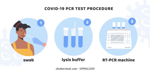 Covid-19 PCR test procedure. A doctor in latex gloves takes nasal swab test. African Woman doing Coronavirus testing. Swap sample in lysis buffer and RT PCR machine. Vector Medical Infographic.