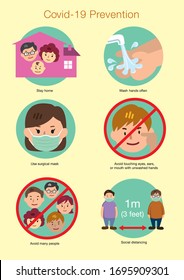 Covid-19 Prevention guide in vector format, easy color edit size.