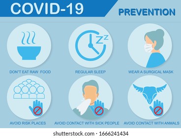 Infografía de prevención Covid-19 con iconos y texto, enfermedad de Coronavirus 2019-nCoV. ilustración vectorial del concepto de salud y medicina.