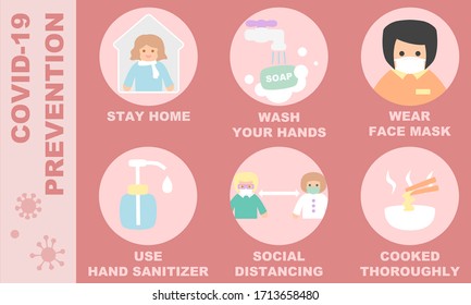 Covid-19 prevention infographic on light red background