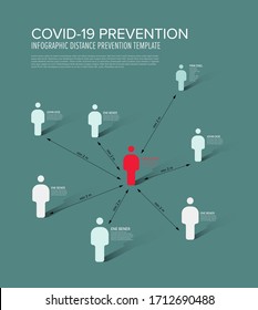 Covid-19 prevention infographic template - people safe distance minimum 2 meters