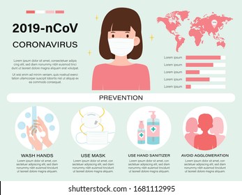 COVID-19 Medidas de prevención infografía, ilustración vectorial con gráficos que muestran el área de expansión y cómo proteger el coronavirus 