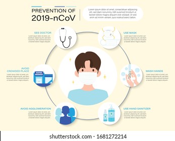 COVID-19 Prevention measures infographic, Vector illustration, how to prevent coronavirus 