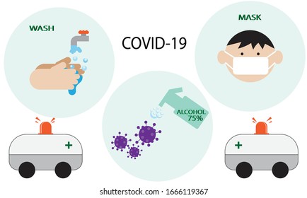 Covid-19 Primärprävention, um sich selbst zu schützen.