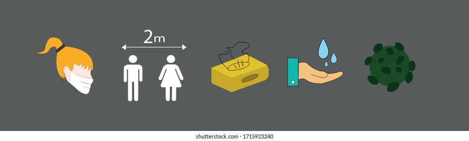 Covid-19 protection equipments line icon set.
face mask, people woman and man icon,  hand clear and corona set