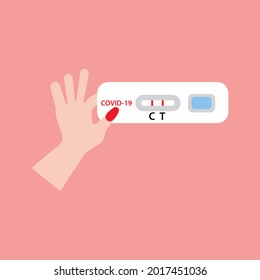 covid-19 rapid test Concept of the coronavirus test kit 2019