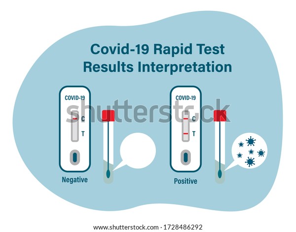 covid19-rapid-test-results-interpretation-stock-vector-royalty-free