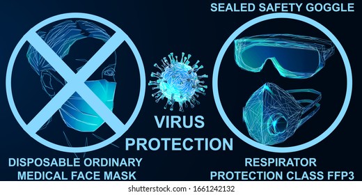 Covid-19. Safety Goggle and Respirator with protection classes FFP. Concept health safety protection coronavirus epidemic 2019 nCoV. Low poly wireframe style. Vector