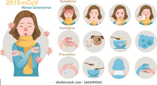 COVID-19 set. Symptoms, prevention, contamination, for corona virus 2020 and influenza. Infographic in a circle. Concept of disease information. Vector illustration isolated on white background.