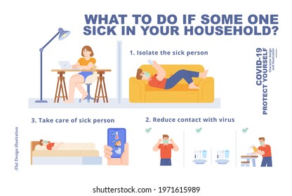Covid-19 Sick Person in house Character Design illustration using Flat style for Digital or Printing media.