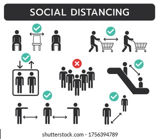 COVID-19 social distancing Social distancing icon. Quarantine and precautionary measures. Coronavirus 2019-ncov.Protect yourself and others.