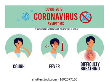 CoVID-19 Spread of the virus. New Coronavirus 2019-nCoV Symptoms of coronavirus, cough, fever, shortness of breath. Infographic poster for print. Vector illustration